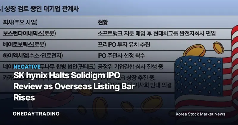 SK hynix Halts Solidigm IPO Review as Overseas Listing Bar Rises