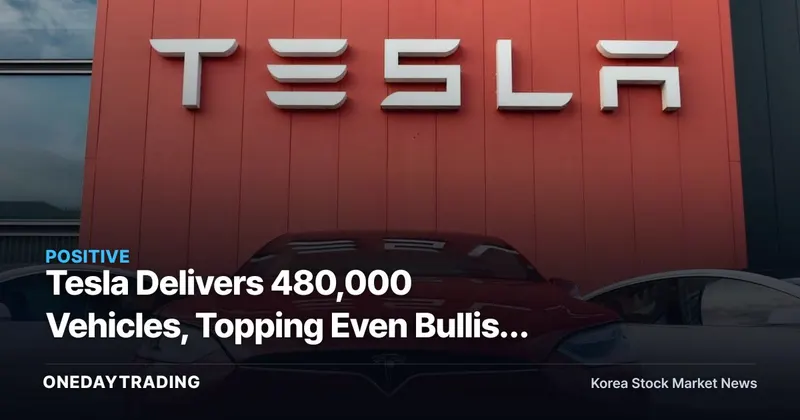 Tesla Delivers 480,000 Vehicles, Topping Even Bullish Forecasts — Signs the 'EV Winter' Is Over