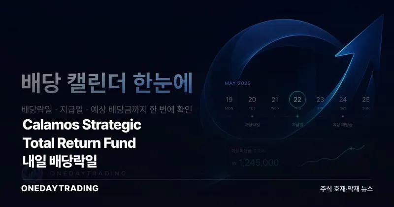 Calamos Strategic Total Return Fund 내일 배당락일