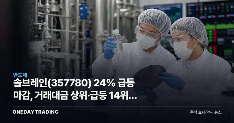 솔브레인(357780) 24% 급등 마감, 거래대금 상위·급등 14위로 시장 주목