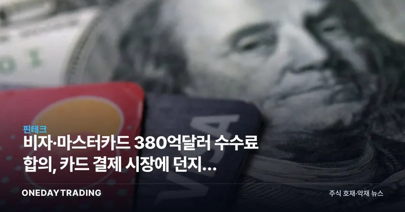 Visa and Mastercard's $38 Billion Fee Settlement: What It Signals for the Card Payments Market