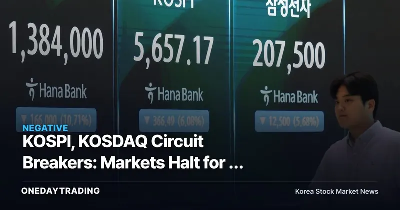 KOSPI, KOSDAQ Circuit Breakers: Markets Halt for a Second Straight Day for the First Time Ever