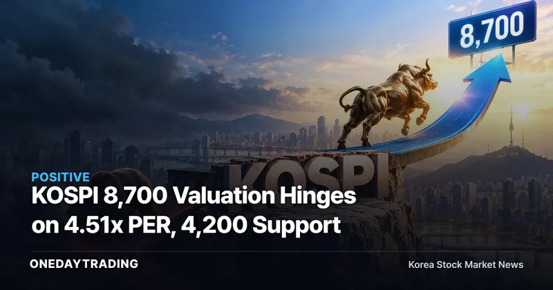KOSPI 8,700 Valuation Hinges on 4.51x PER, 4,200 Support