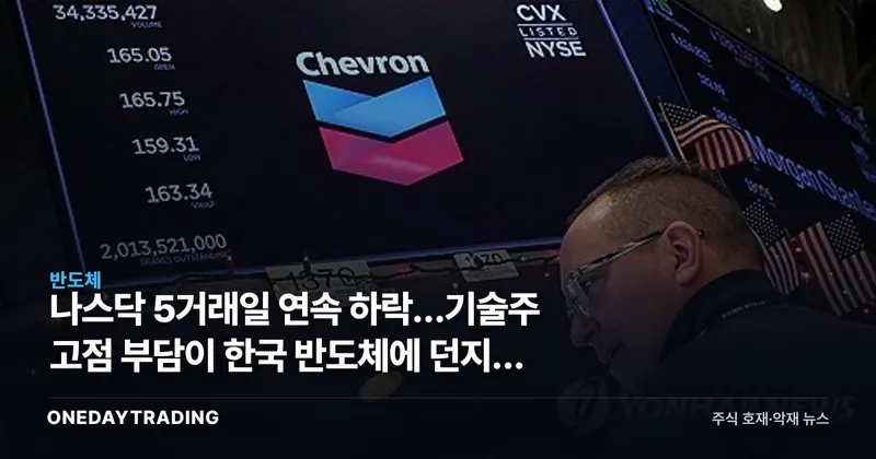 나스닥 5거래일 연속 하락…기술주 고점 부담이 한국 반도체에 던지는 신호