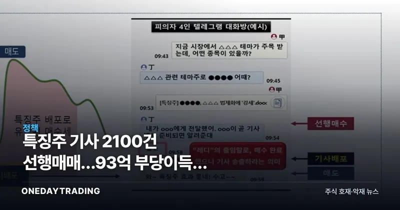 특징주 기사 2100건 선행매매…93억 부당이득에 기자·회계사 송치