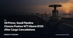 Oil Prices, Saudi Pipeline Closure Pushes WTI Above $105 After Cargo Cancellations