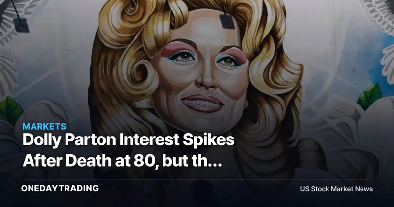 Dolly Parton Interest Spikes After Death at 80, but the Stock Read-Through Is Thin