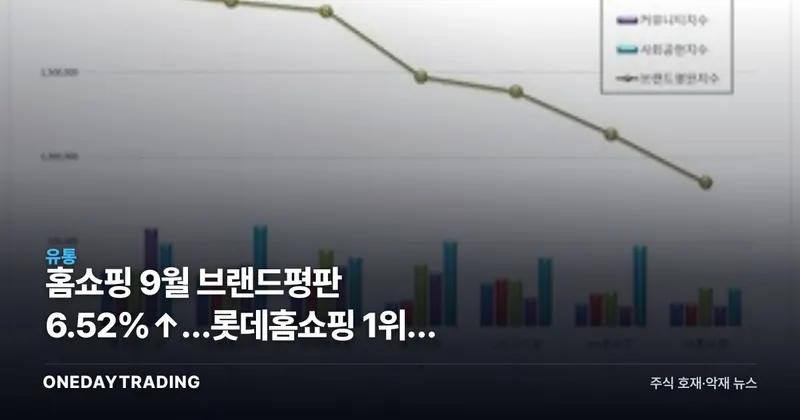 홈쇼핑 9월 브랜드평판 6.52%↑…롯데홈쇼핑 1위가 말하는 것