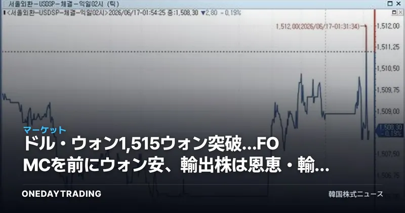 ドル・ウォン1,515ウォン突破…FOMCを前にウォン安、輸出株は恩恵・輸入物価は負担