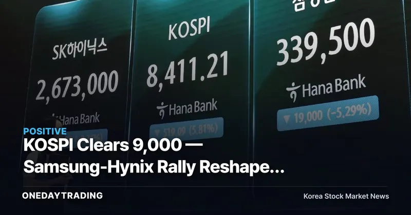 KOSPI Clears 9,000 — Samsung-Hynix Rally Reshapes the Top-10 Market Cap Landscape