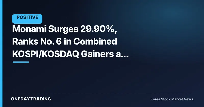 Monami Surges 29.90%, Ranks No. 6 in Combined KOSPI/KOSDAQ Gainers as Search Volume Spikes