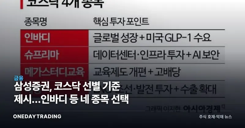 삼성증권, 코스닥 선별 기준 제시…인바디 등 네 종목 선택