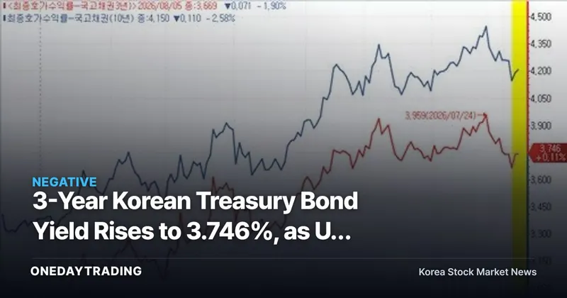 3-Year Korean Treasury Bond Yield Rises to 3.746%, as US Data Emerges as the Real Swing Factor