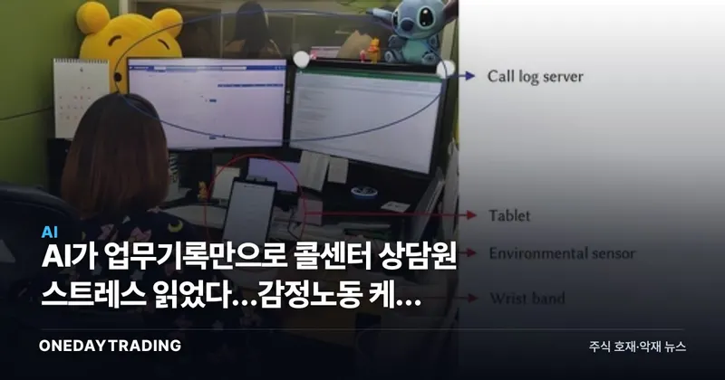 AI가 업무기록만으로 콜센터 상담원 스트레스 읽었다…감정노동 케어 기술株 주목