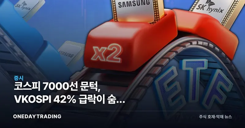 코스피 7000선 문턱, VKOSPI 42% 급락이 숨긴 거래절벽