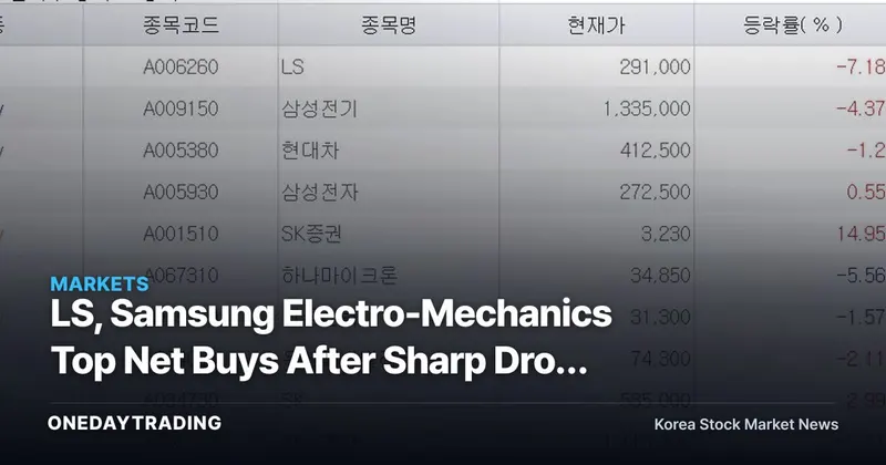 LS, Samsung Electro-Mechanics Top Net Buys After Sharp Drop as Top 1% Traders Sell SK Hynix