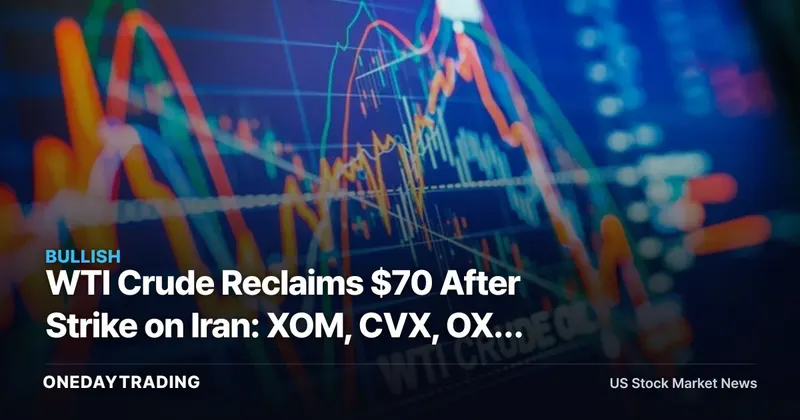 WTI Crude Reclaims $70 After Strike on Iran: XOM, CVX, OXY in Focus