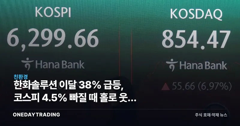 한화솔루션 이달 38% 급등, 코스피 4.5% 빠질 때 홀로 웃은 이유