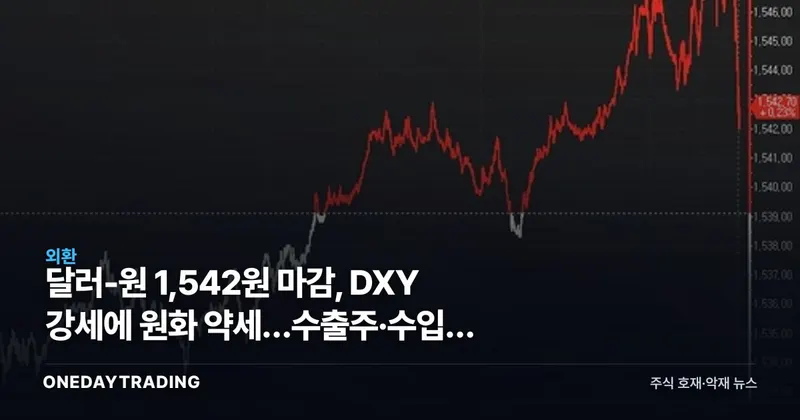 달러-원 1,542원 마감, DXY 강세에 원화 약세…수출주·수입주 명암