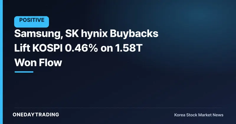 Samsung, SK hynix Buybacks Lift KOSPI 0.46% on 1.58T Won Flow
