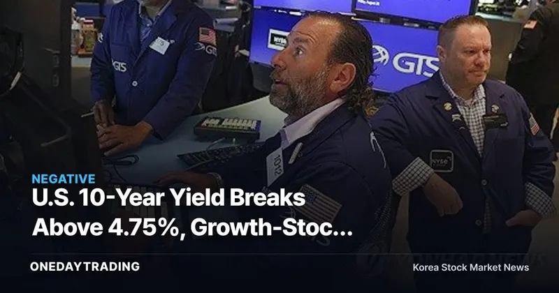 U.S. 10-Year Yield Breaks Above 4.75%, Growth-Stock Multiples Are Being Cut Again
