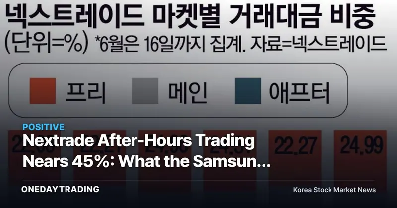 Nextrade After-Hours Trading Nears 45%: What the Samsung Electronics-SK Hynix Link to U.S. Chip Stocks Means for Investors
