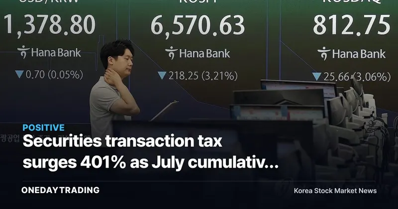 Securities transaction tax surges 401% as July cumulative revenue of 274 trillion won reveals KOSPI strength