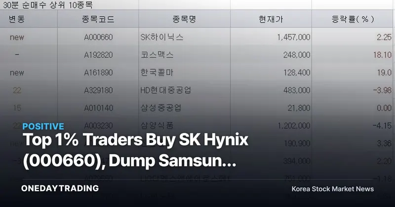 Top 1% Traders Buy SK Hynix (000660), Dump Samsung Electronics (005930) — Why Did They Also Load Up on Cosmetics Stocks?