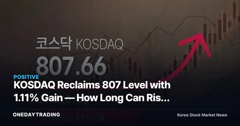 KOSDAQ Reclaims 807 Level with 1.11% Gain — How Long Can Risk Appetite Last?