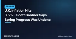 U.K. Inflation Hits 3.5%—Scott Gardner Says Spring Progress Was Undone