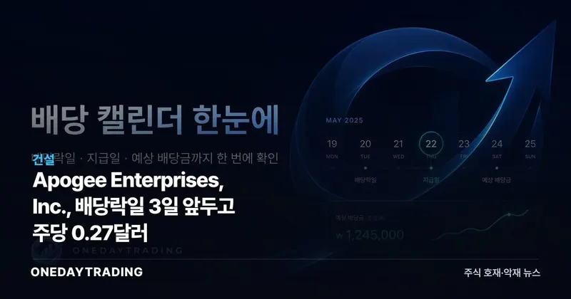 Apogee Enterprises, Inc., 배당락일 3일 앞두고 주당 0.27달러