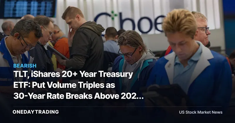 TLT, iShares 20+ Year Treasury ETF: Put Volume Triples as 30-Year Rate Breaks Above 2023 Highs