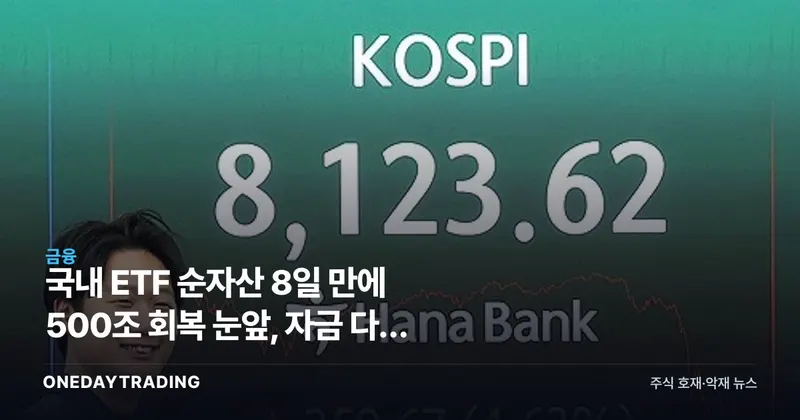 국내 ETF 순자산 8일 만에 500조 회복 눈앞, 자금 다시 몰린다