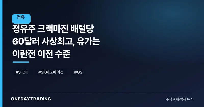 정유주 크랙마진 배럴당 60달러 사상최고, 유가는 이란전 이전 수준