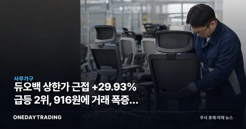 듀오백 상한가 근접 +29.93% 급등 2위, 916원에 거래 폭증한 이유