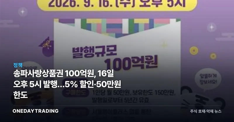 송파사랑상품권 100억원, 16일 오후 5시 발행…5% 할인·50만원 한도