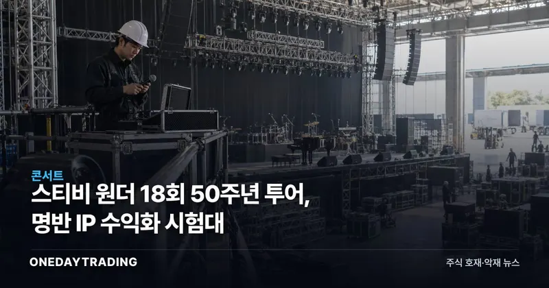 스티비 원더 18회 50주년 투어, 명반 IP 수익화 시험대