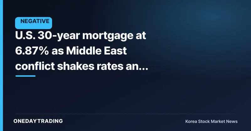 U.S. 30-year mortgage at 6.87% as Middle East conflict shakes rates and valuations