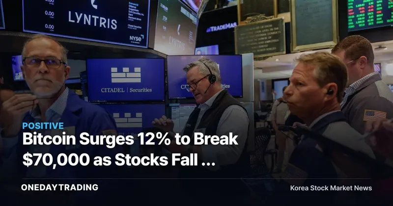 Bitcoin Surges 12% to Break $70,000 as Stocks Fall — 'Bessent Put' Rally Splits