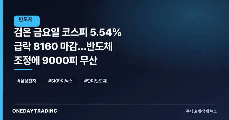 검은 금요일 코스피 5.54% 급락 8160 마감…반도체 조정에 9000피 무산