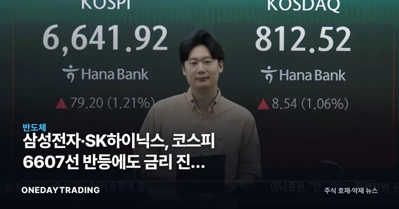 삼성전자·SK하이닉스, 코스피 6607선 반등에도 금리 진정 효과는 시험대