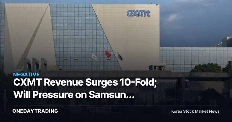 CXMT Revenue Surges 10-Fold; Will Pressure on Samsung Electronics and SK Hynix DDR5 Intensify?