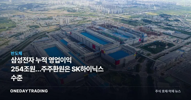 삼성전자 누적 영업이익 254조원…주주환원은 SK하이닉스 수준