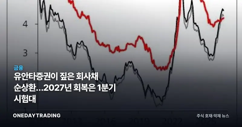 유안타증권이 짚은 회사채 순상환…2027년 회복은 1분기 시험대