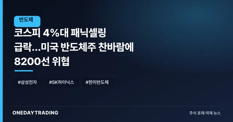코스피 4%대 패닉셀링 급락…미국 반도체주 찬바람에 8200선 위협