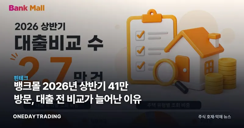 뱅크몰 2026년 상반기 41만 방문, 대출 전 비교가 늘어난 이유