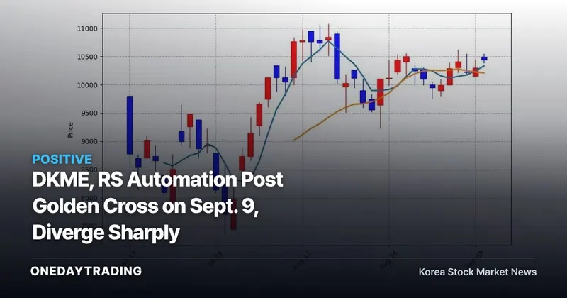 DKME, RS Automation Post Golden Cross on Sept. 9, Diverge Sharply