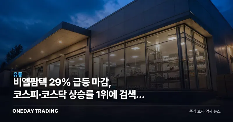 비엘팜텍 29% 급등 마감, 코스피·코스닥 상승률 1위에 검색량 급증