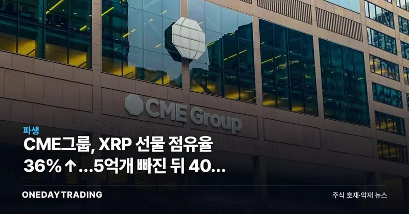 CME그룹, XRP 선물 점유율 36%↑…5억개 빠진 뒤 40% 랠리