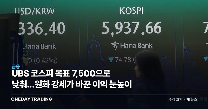 UBS 코스피 목표 7,500으로 낮춰…원화 강세가 바꾼 이익 눈높이